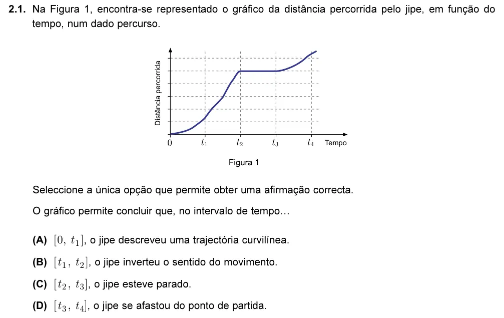Exercise 2.1 — 2.1. Na Figura 1, encontra-se representado o gráfico da distância percorrida pelo jipe, em função do tempo, num dado percurso. Figura 1 Seleccione a única opção que permite obter uma afirmação correcta. O gráfico…