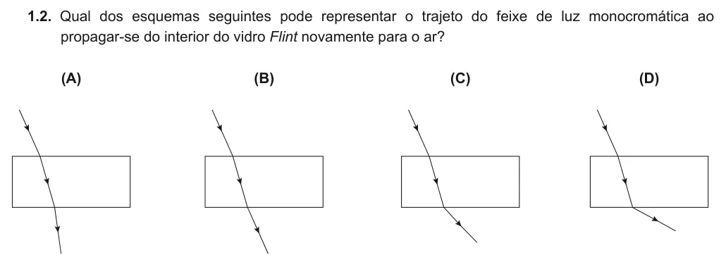 Exercise Part VI · 1.2 — 1.2. Qual dos esquemas seguintes pode representar o trajeto do feixe de luz monocromática ao propagar-se do interior do vidro Flint novamente para o ar? (A) (B) (C) (D)