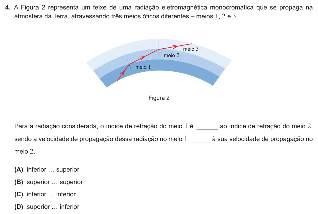Exercise Part I · 4 — 4. A Figura 2 representa um feixe de uma radiação eletromagnética monocromática que se propaga na atmosfera da Terra, atravessando três meios óticos diferentes – meios 1, 2 e 3. meio 3 meio 2 meio 1 Figura 2 Para a…