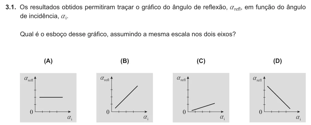 Exercise Part VI · 3.1 — 3.1. Os resultados obtidos permitiram traçar o gráfico do ângulo de reflexão, arefl, em função do ângulo de incidência, ai. Qual é o esboço desse gráfico, assumindo a mesma escala nos dois eixos? (B) (D) (A) (C) 0 arefl…