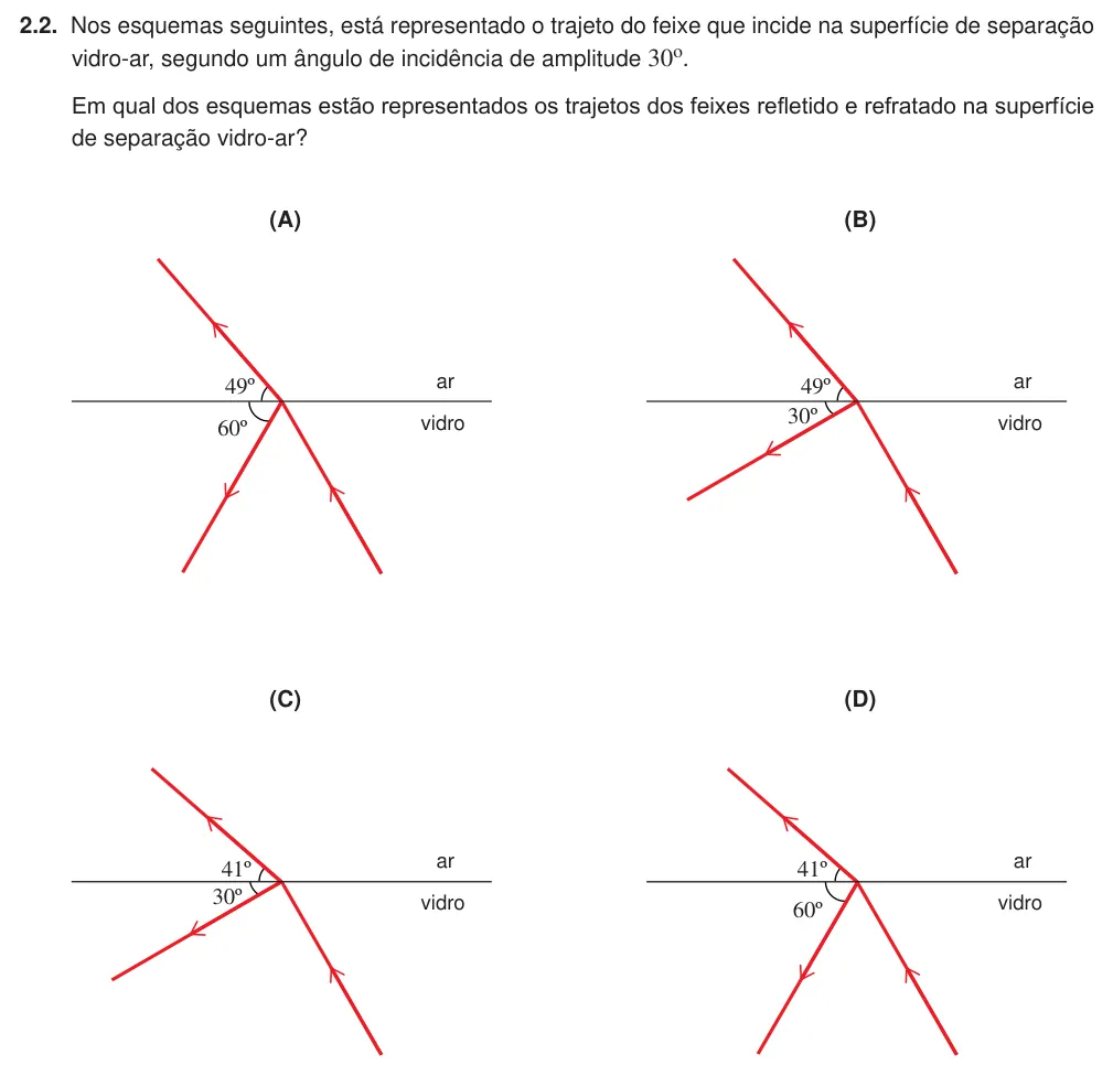 Exercise Part III · 2.2 — 2.2. Nos esquemas seguintes, está representado o trajeto do feixe que incide na superfície de separação vidro-ar, segundo um ângulo de incidência de amplitude 30o. Em qual dos esquemas estão representados os trajetos…