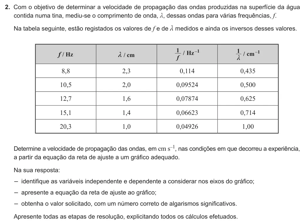 Exercício Grupo I · 2 — 2. Com o objetivo de determinar a velocidade de propagação das ondas produzidas na superfície da água contida numa tina, mediu-se o comprimento de onda, m, dessas ondas para várias frequências, f. Na tabela seguinte,…