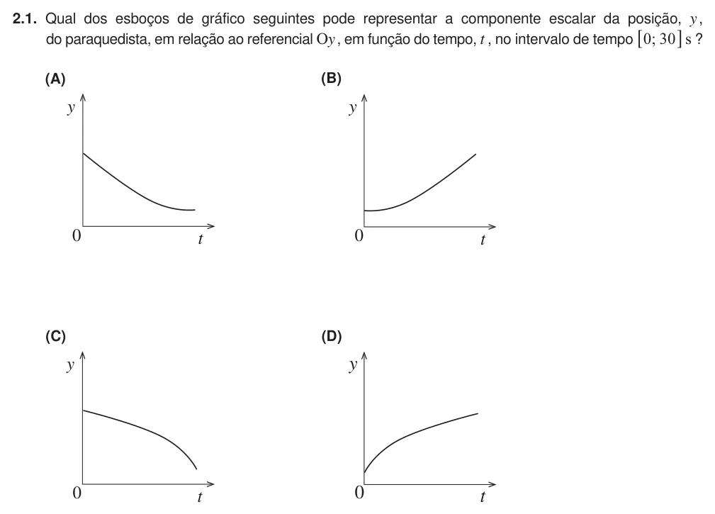 Exercise 2.1 — 2.1. Qual dos esboços de gráfico seguintes pode representar a componente escalar da posição, y , do paraquedista, em relação ao referencial Oy , em função do tempo, t , no intervalo de tempo ; s 0 30 6 @ ? (A) t 0 y (B)…