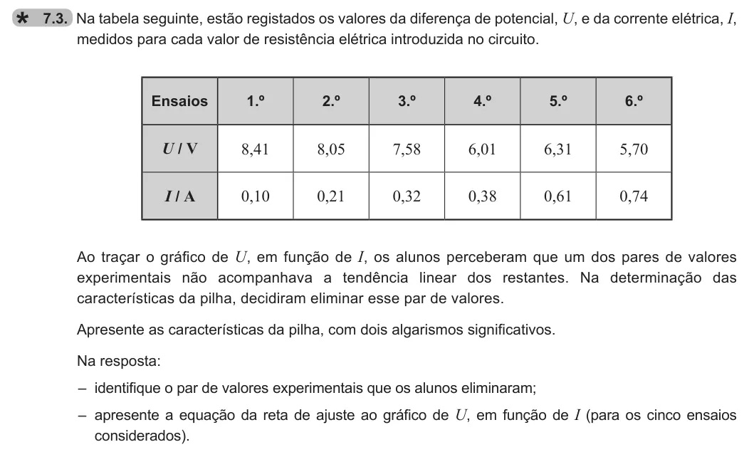 Exercise 7.3 — 7.3. Na tabela seguinte, estão registados os valores da diferença de potencial, U, e da corrente elétrica, I, medidos para cada valor de resistência elétrica introduzida no circuito. Ensaios 1.º 2.º 3.º 4.º 5.º 6.º U /…