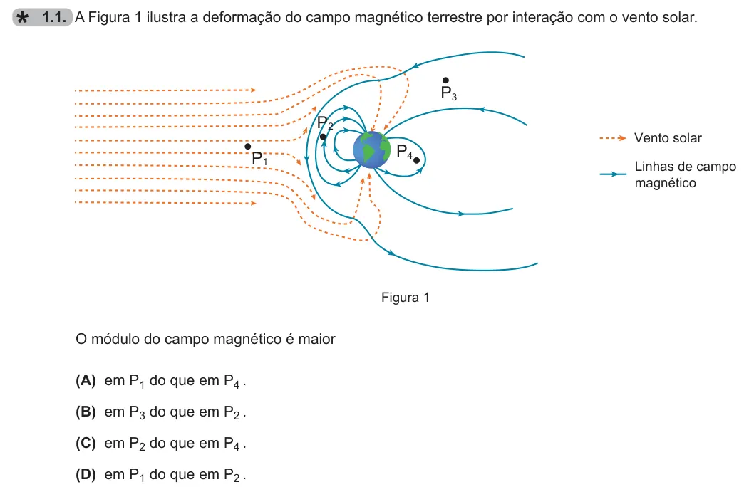 Exercise 1.1 — 1.1. A Figura 1 ilustra a deformação do campo magnético terrestre por interação com o vento solar. P1 Vento solar Linhas de campo magnético P2 P3 P4 Figura 1 O módulo do campo magnético é maior (A) em P1 do que em P4 .…