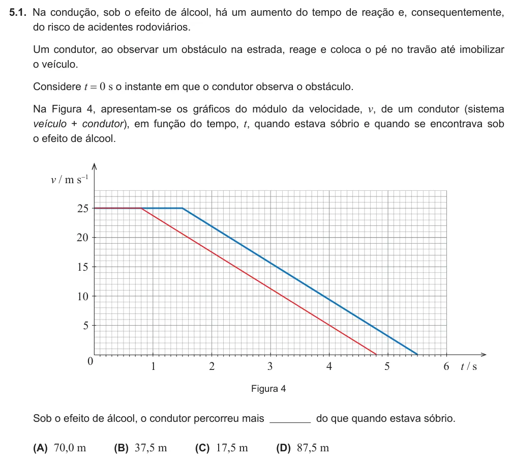 Exercise 5.1 — 5.1. Na condução, sob o efeito de álcool, há um aumento do tempo de reação e, consequentemente, do risco de acidentes rodoviários. Um condutor, ao observar um obstáculo na estrada, reage e coloca o pé no travão até…