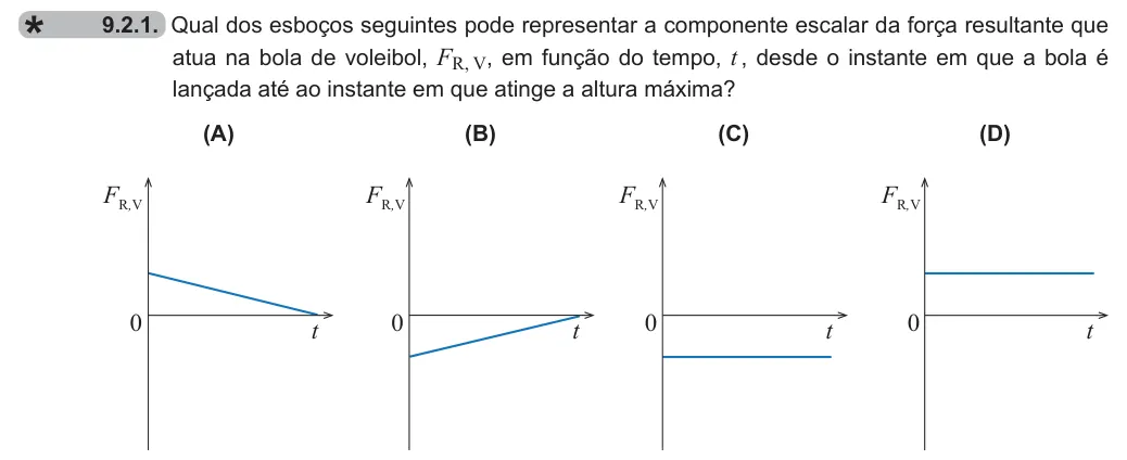 Exercise 9.2.1 — 9.2.1. Qual dos esboços seguintes pode representar a componente escalar da força resultante que atua na bola de voleibol, FR, V, em função do tempo, t , desde o instante em que a bola é lançada até ao instante em que…