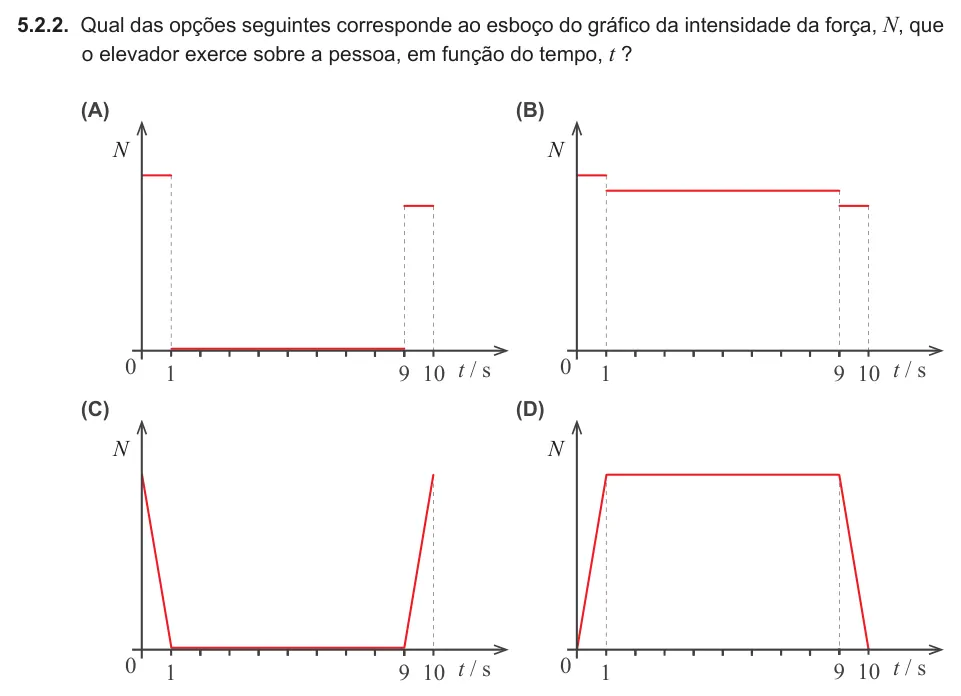 Exercise 5.2.2 — 5.2.2. Qual das opções seguintes corresponde ao esboço do gráfico da intensidade da força, N, que o elevador exerce sobre a pessoa, em função do tempo, t ? 0 t / s 1 9 10 (A) N 0 t / s 1 9 10 (B) N 0 t / s 1 9 10 (C) N…