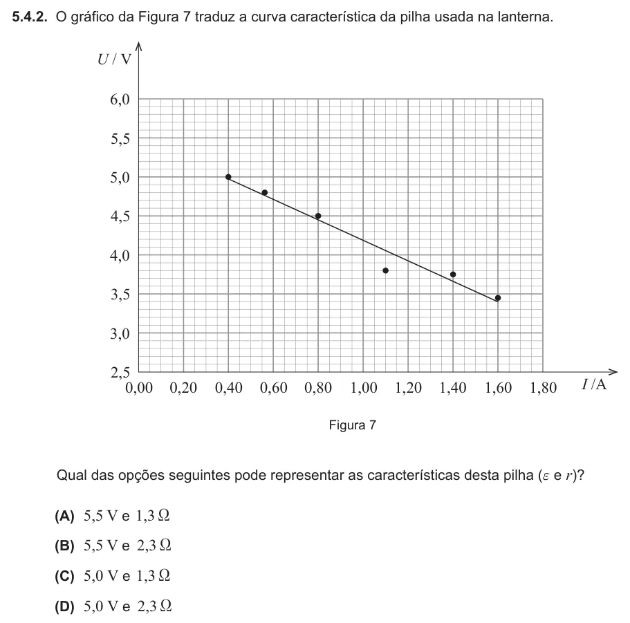 Exercise 5.4.2 — 5.4.2. O gráfico da Figura 7 traduz a curva característica da pilha usada na lanterna. 2,5 3,0 3,5 4,0 4,5 5,0 5,5 6,0 0,00 0,20 0,40 0,60 0,80 1,00 1,20 1,40 1,60 1,80 U / V I /A Figura 7 Qual das opções seguintes pode…