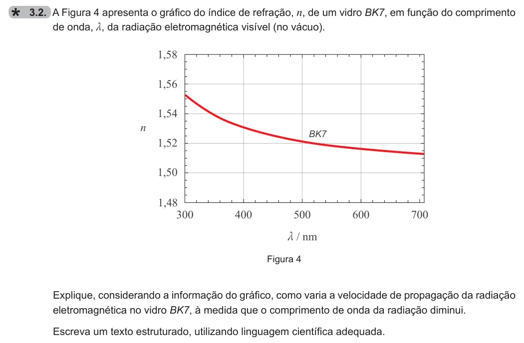 Exercise 3.2 — 3.2. A Figura 4 apresenta o gráfico do índice de refração, n, de um vidro BK7, em função do comprimento de onda, m, da radiação eletromagnética visível (no vácuo). BK7 n 1,56 1,58 1,54 1,52 1,50 1,48 300 400 500 600 700…