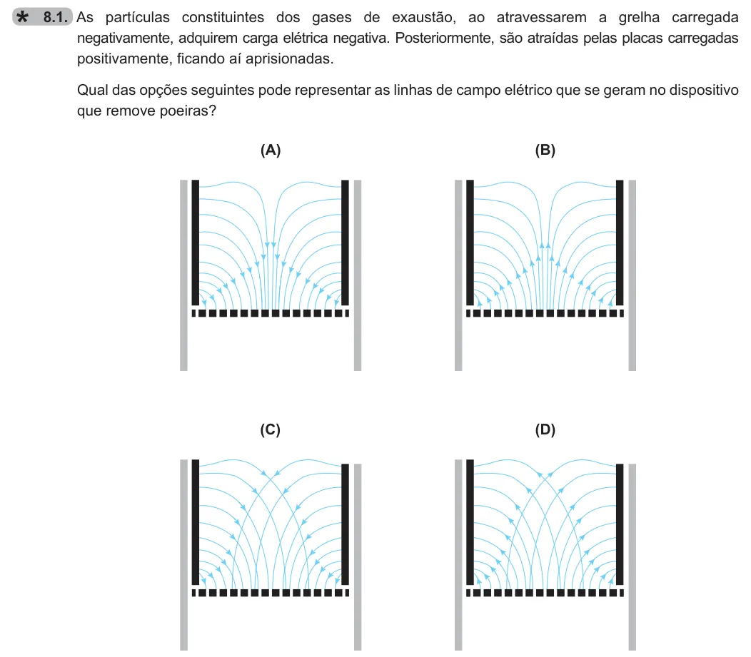 Exercise 8.1 — 8.1. As partículas constituintes dos gases de exaustão, ao atravessarem a grelha carregada negativamente, adquirem carga elétrica negativa. Posteriormente, são atraídas pelas placas carregadas positivamente, ficando aí…