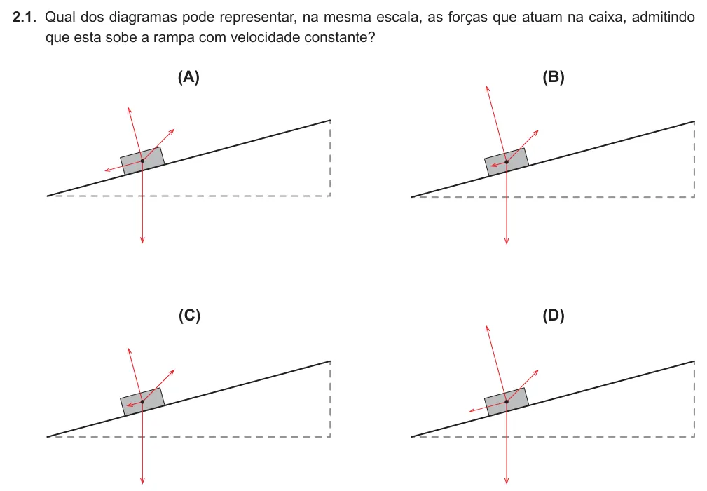 Exercise 2.1 — 2.1. Qual dos diagramas pode representar, na mesma escala, as forças que atuam na caixa, admitindo que esta sobe a rampa com velocidade constante? (A) (B) (D) (C)
