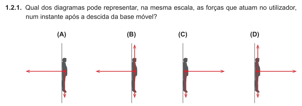 Exercise 1.2.1 — 1.2.1. Qual dos diagramas pode representar, na mesma escala, as forças que atuam no utilizador, num instante após a descida da base móvel? (A) (B) (C) (D)