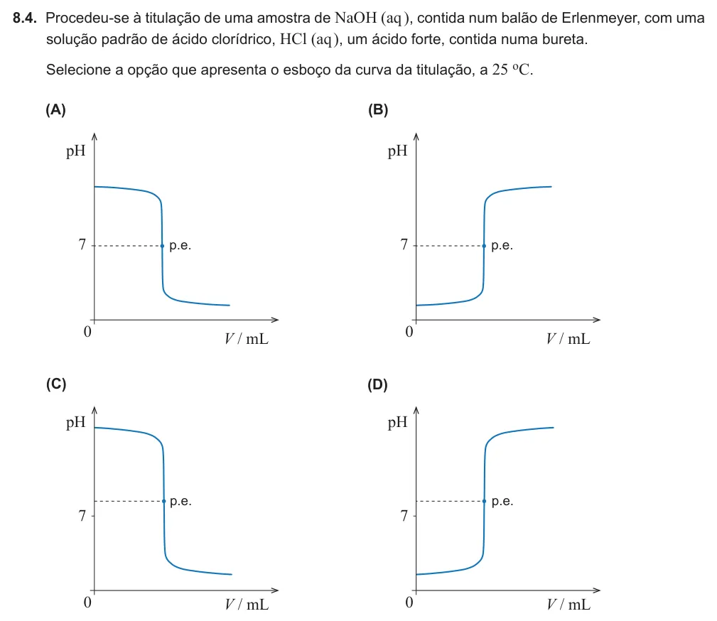 Exercise 8.4 — 8.4. Procedeu-se à titulação de uma amostra de NaOH (aq ), contida num balão de Erlenmeyer, com uma solução padrão de ácido clorídrico, HCl (aq ), um ácido forte, contida numa bureta. Selecione a opção que apresenta o…