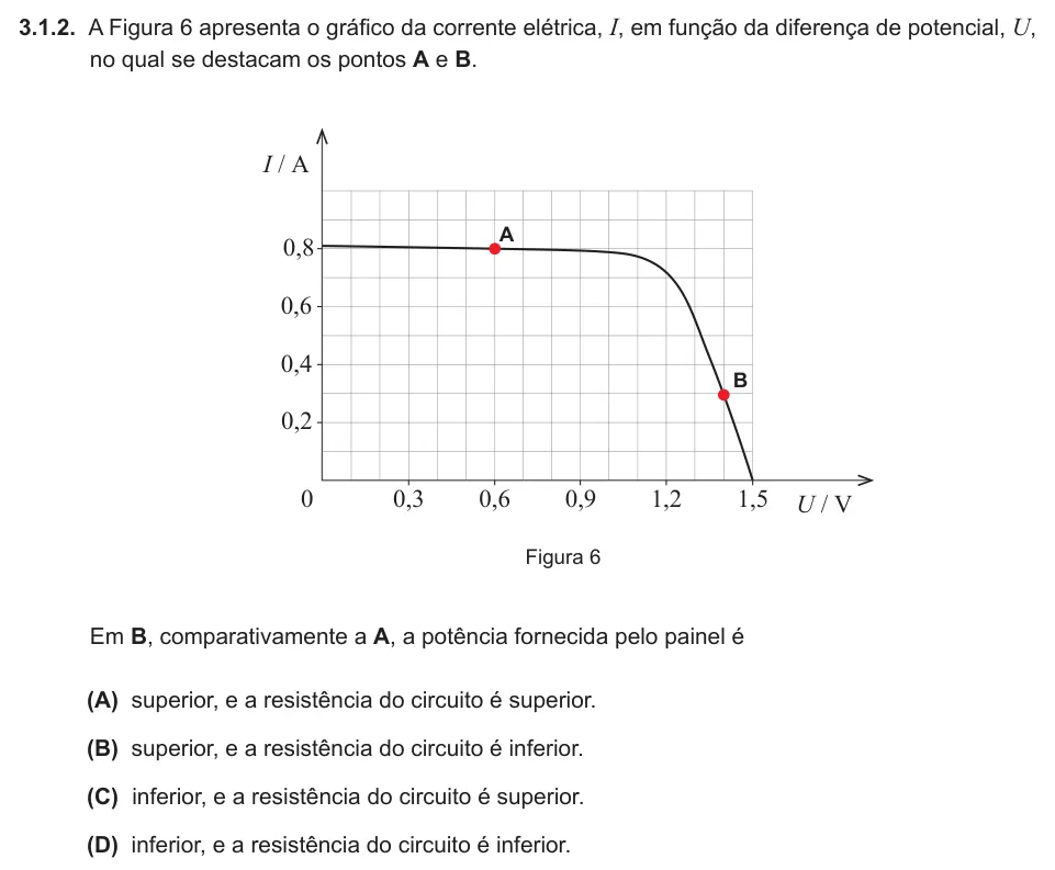 Exercise 3.1.2 — 3.1.2. A Figura 6 apresenta o gráfico da corrente elétrica, I, em função da diferença de potencial, U, no qual se destacam os pontos A e B. I / A U / V 0,8 0,6 0,4 A B 0,2 0 0,3 0,6 0,9 1,2 1,5 Figura 6 Em B,…
