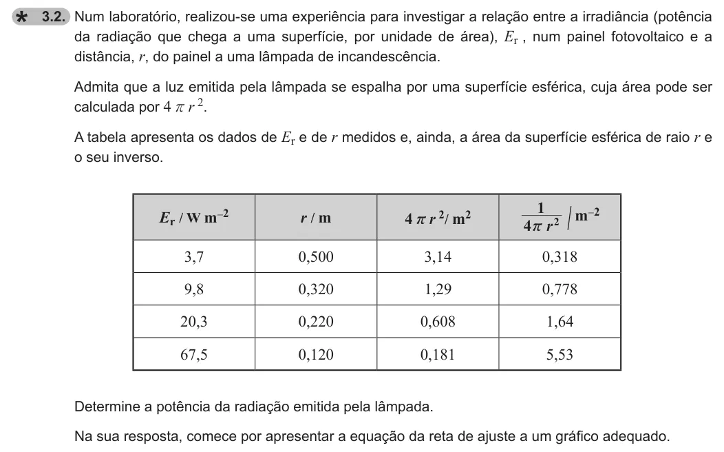 Exercise 3.2 — 3.2. Num laboratório, realizou-se uma experiência para investigar a relação entre a irradiância (potência da radiação que chega a uma superfície, por unidade de área), Er , num painel fotovoltaico e a distância, r, do…