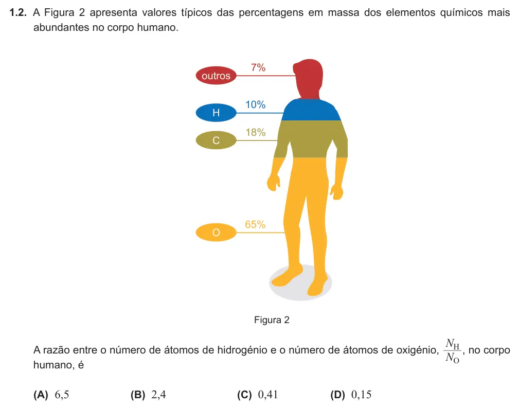 Exercise 1.2 — 1.2. A Figura 2 apresenta valores típicos das percentagens em massa dos elementos químicos mais abundantes no corpo humano. outros 7% H 10% O 65% C 18% Figura 2 A razão entre o número de átomos de hidrogénio e o número…