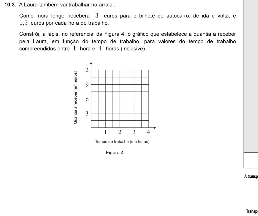 Exercise 10.3 — 10.3. A Laura também vai trabalhar no arraial. Como mora longe, receberá 3 euros para o bilhete de autocarro, de ida e volta, e 1,5 euros por cada hora de trabalho. Constrói, a lápis, no referencial da Figura 4, o…